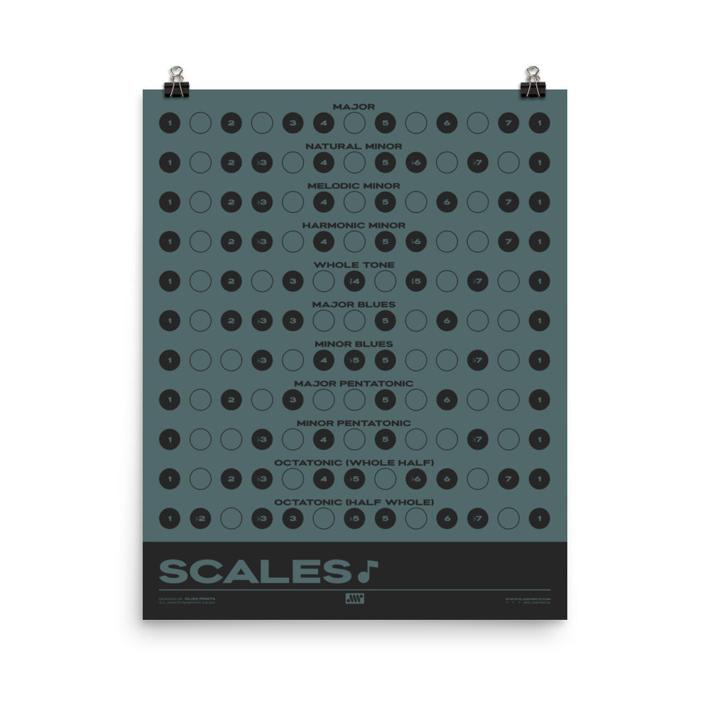 Music Scales Print | Music Theory Poster, Blue