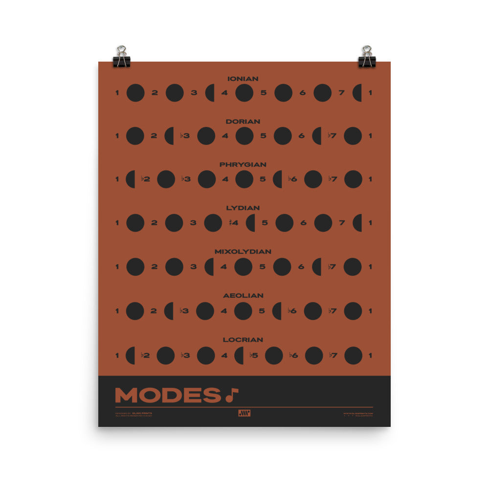 Music Modes Poster, Red