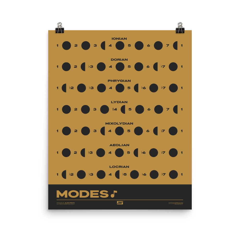 Music Modes Poster, Yellow