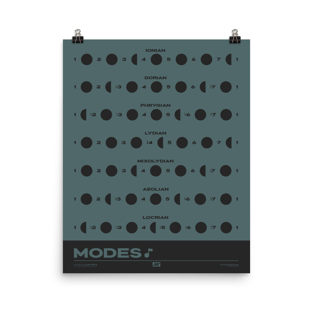 Music Modes Poster, Blue