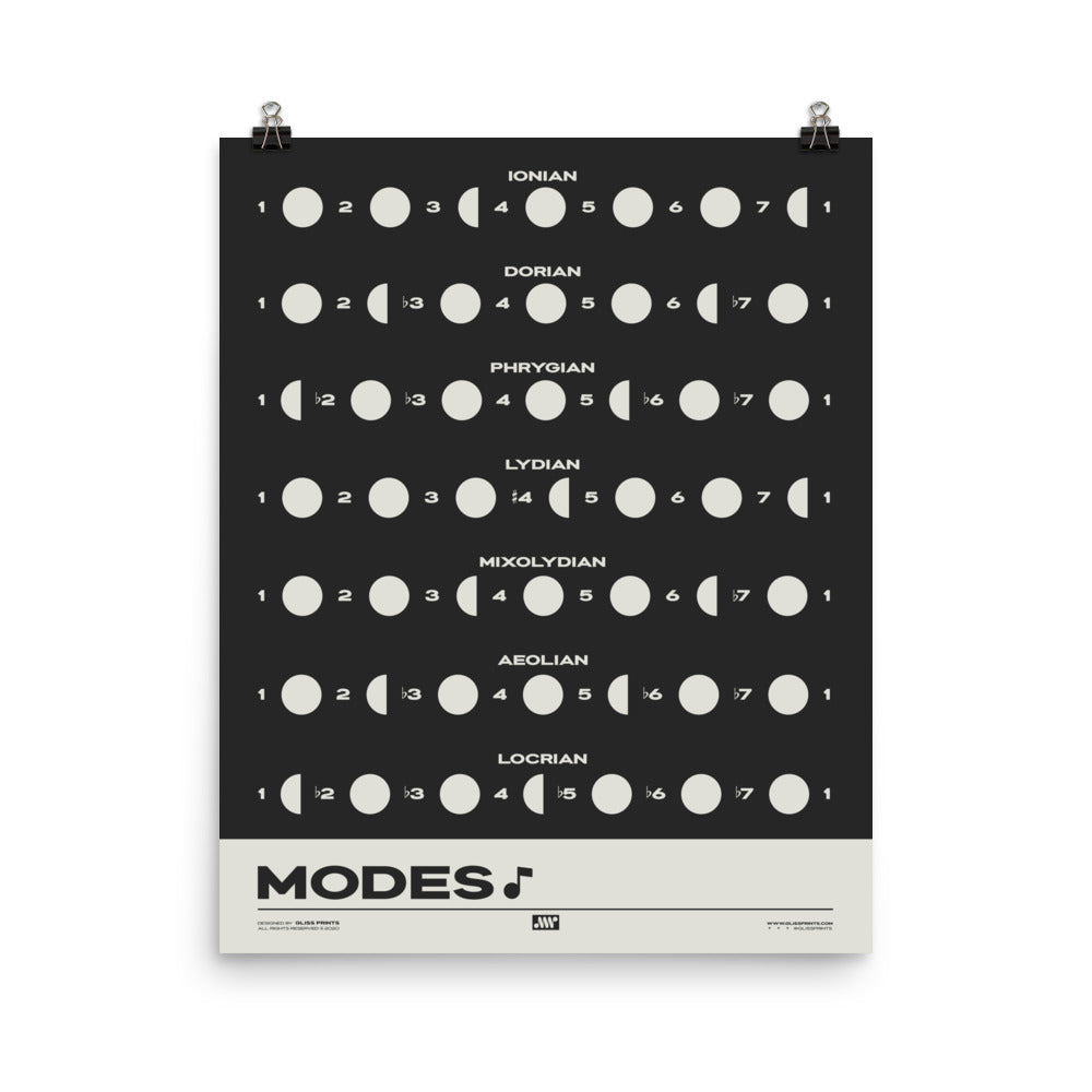Music Modes Poster, Black