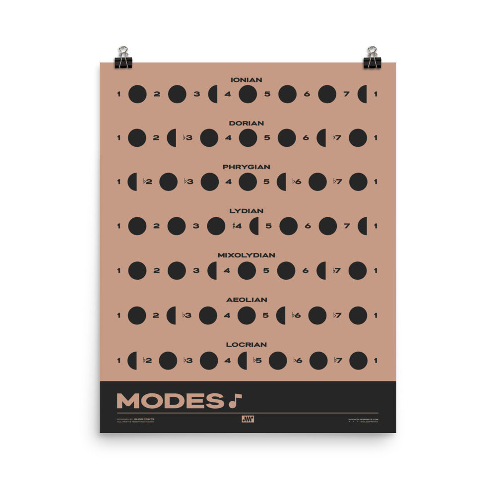 Music Modes Poster, Pink – Gliss Prints