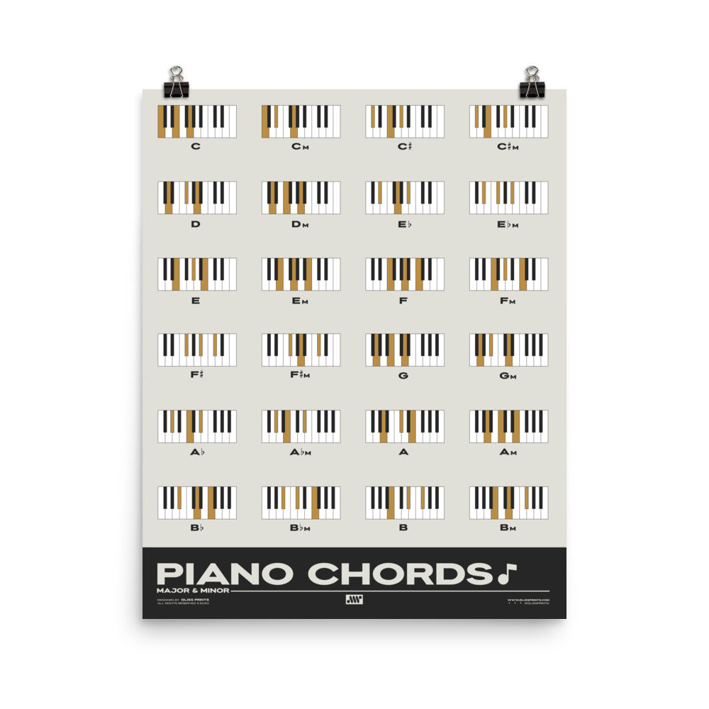 Piano Chords Chart, Major & Minor Chords, Cream