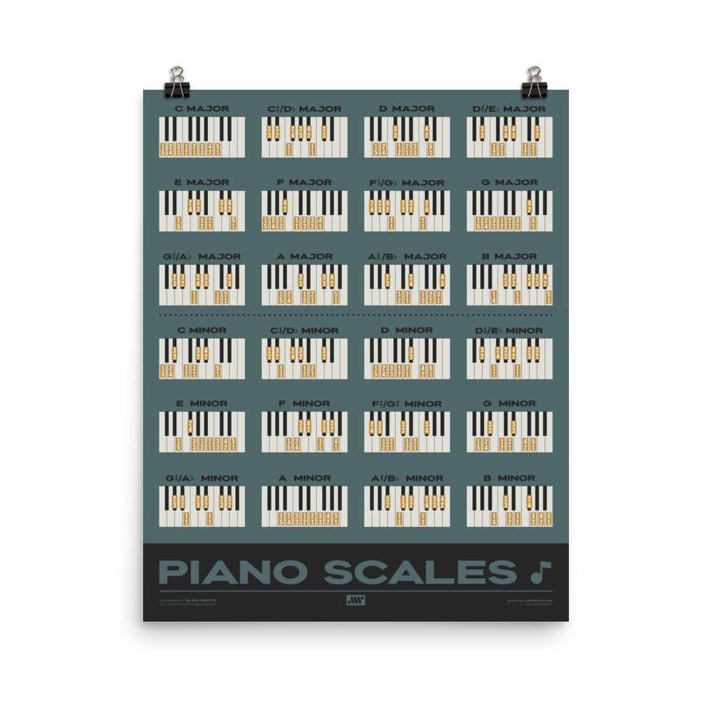 Piano Scales Chart, Blue