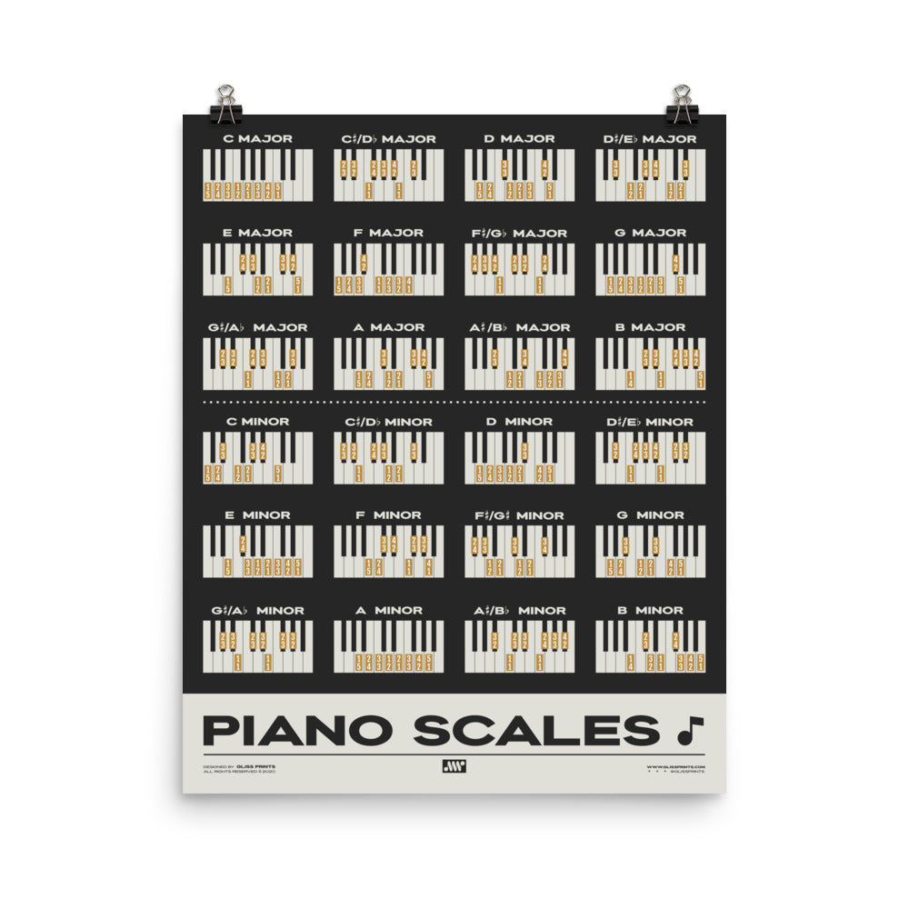 Piano Scales Chart, Black