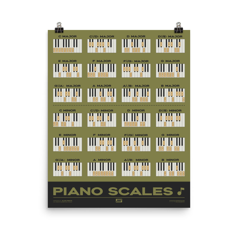 Piano Scales Chart, Green