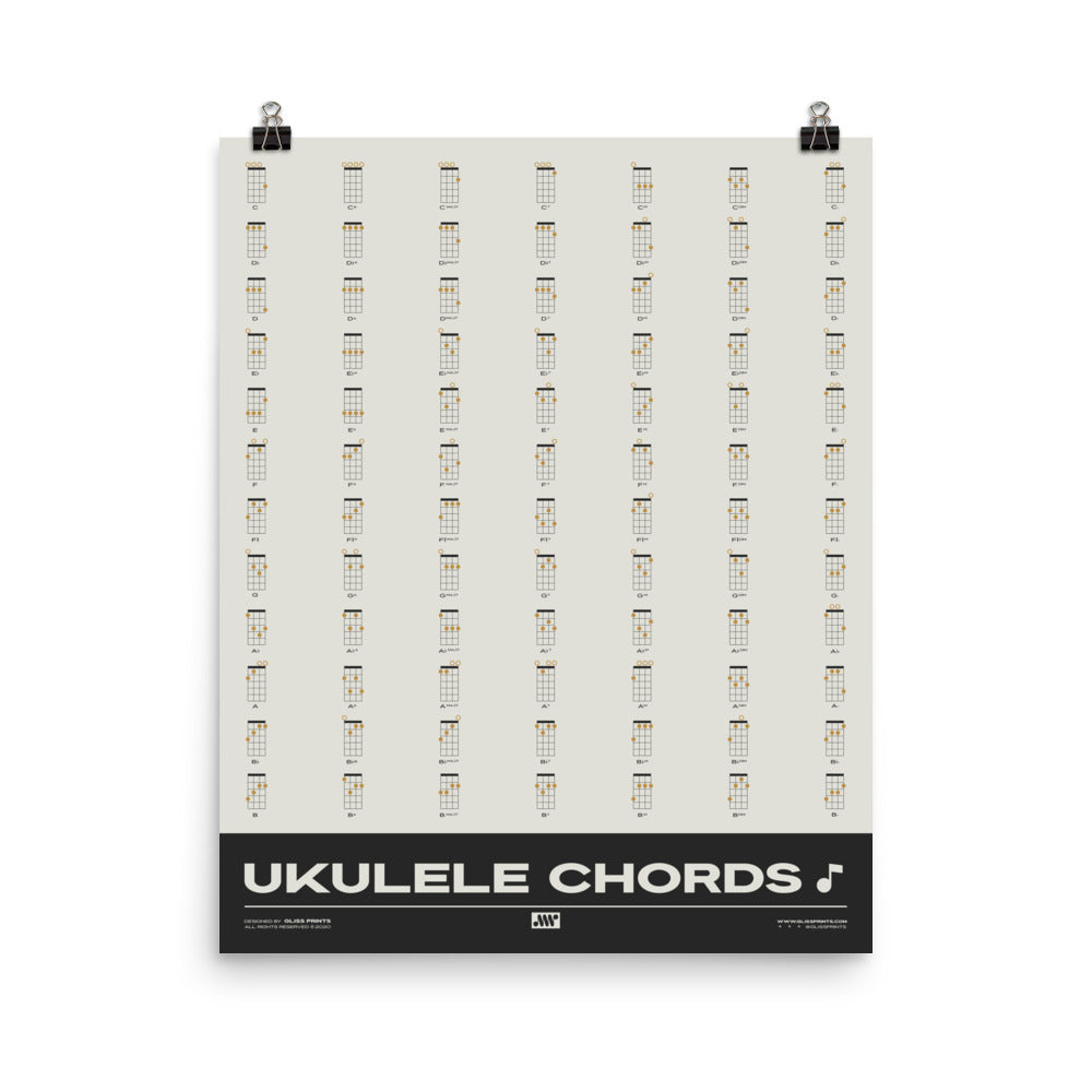 Ukulele Chord Chart, Cream