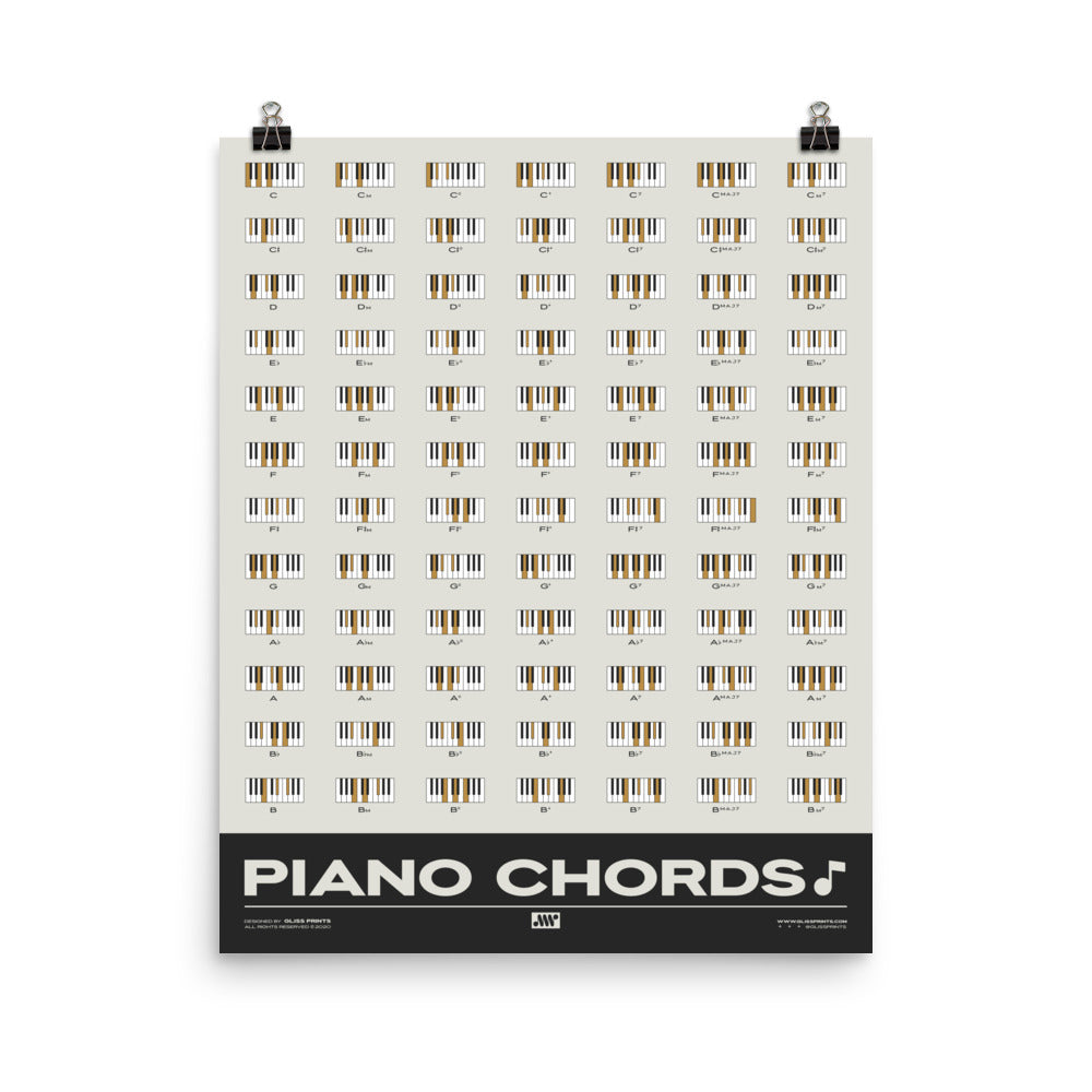 Piano Chords Chart, Cream