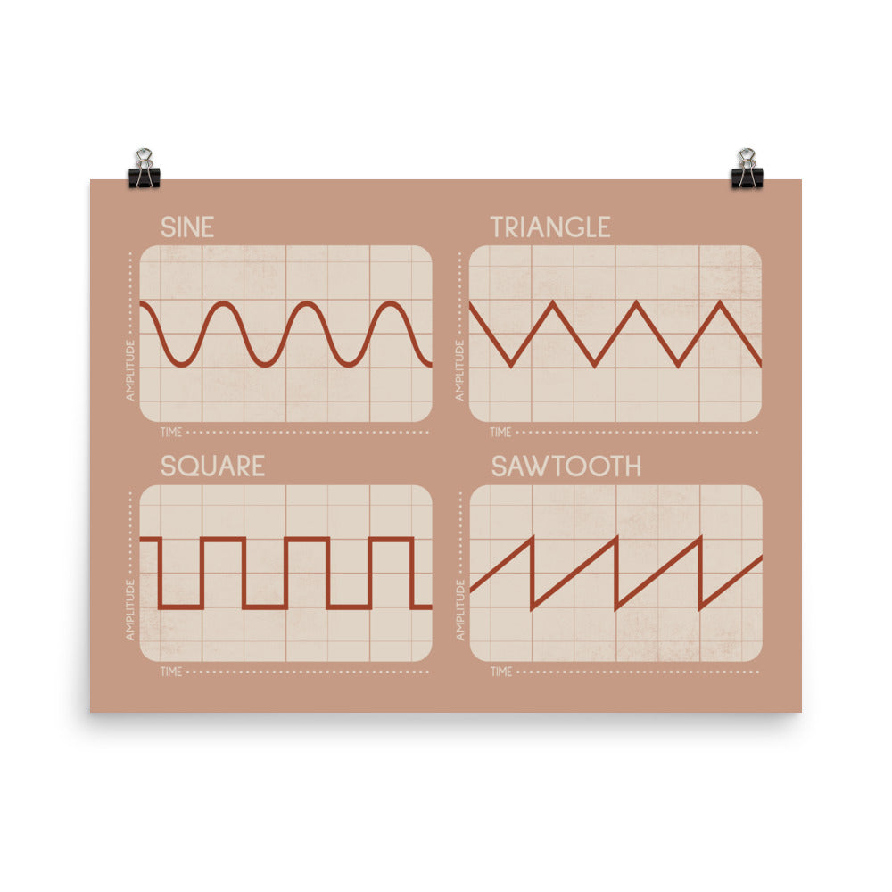 Synthesizer Oscillator Waveforms Poster, Pink 2