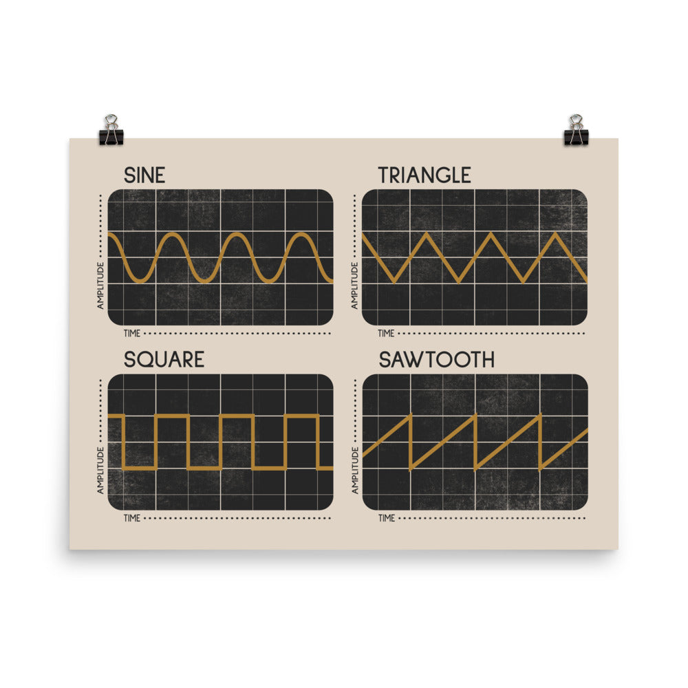 Synthesizer Oscillator Waveforms Poster, Cream 2