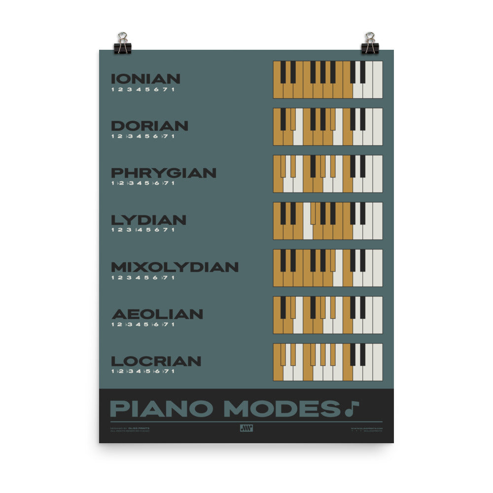 Piano Modes Poster, Blue