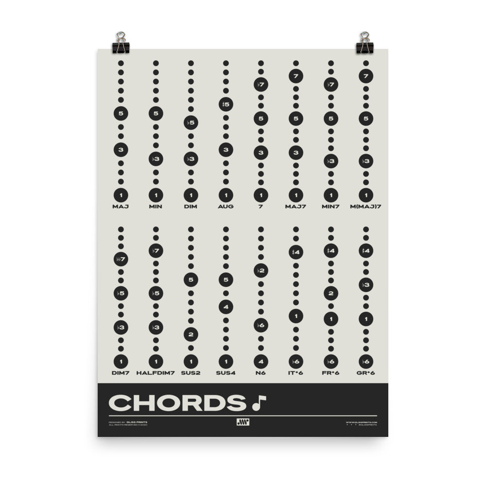 Music Chord Types Poster | Music Education Print, Cream