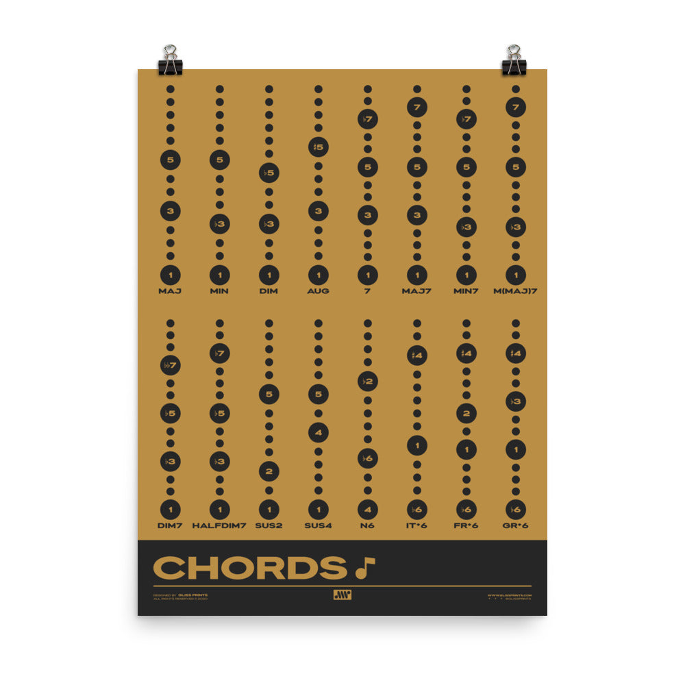 Music Chord Types Poster, Yellow
