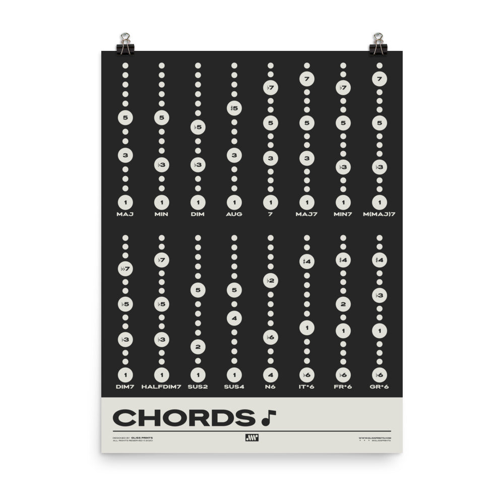 Music Chord Types Poster, Black