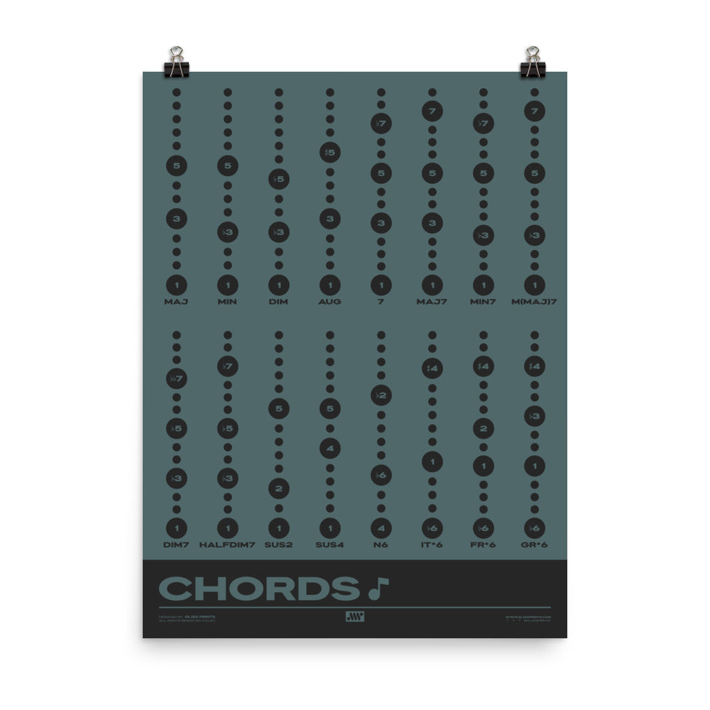 Music Chord Types Poster, Blue