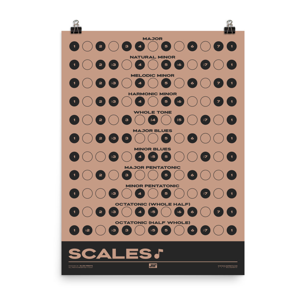 Music Scales Print | Music Theory Poster, Pink