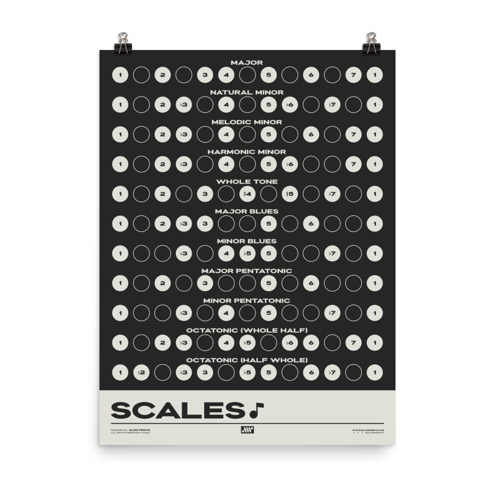 Music Scales Print | Music Theory Poster, Black
