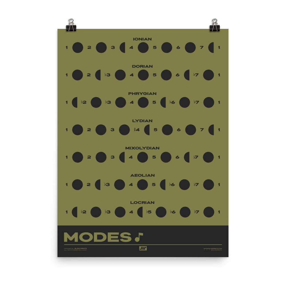 Music Modes Poster, Green