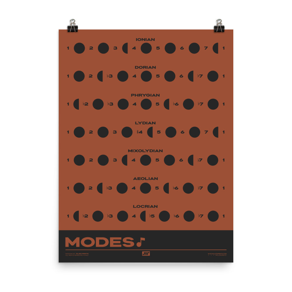 Music Modes Poster, Red