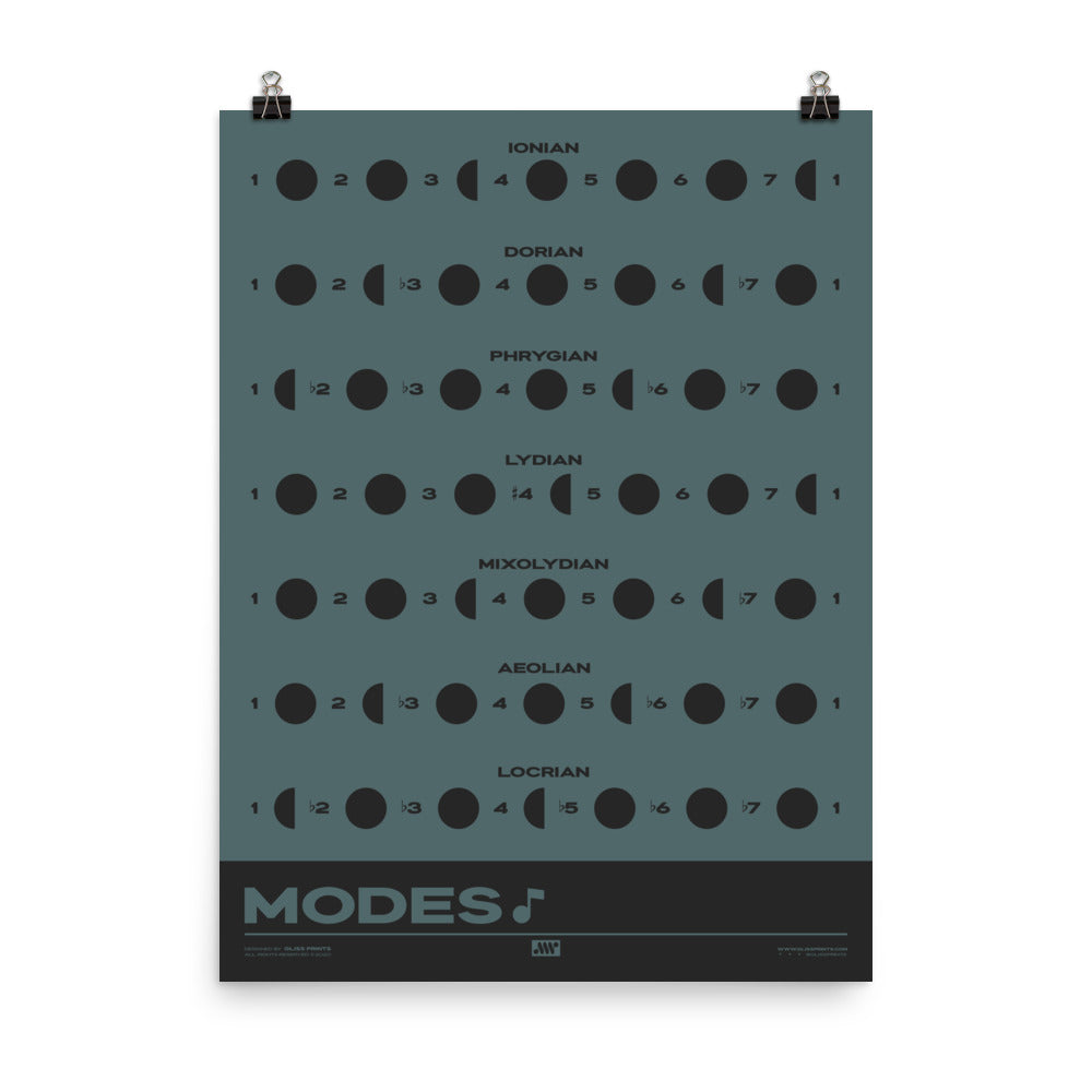 Music Modes Poster, Blue