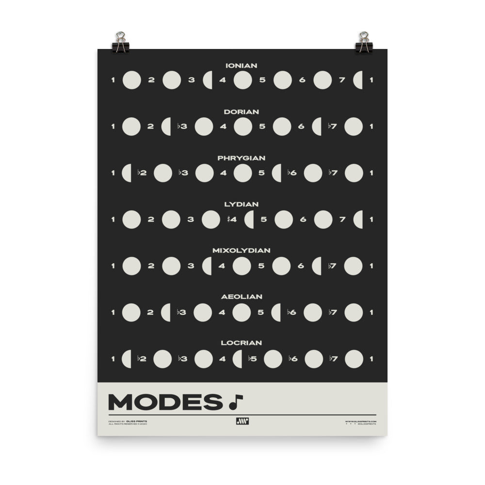 Music Modes Poster, Black