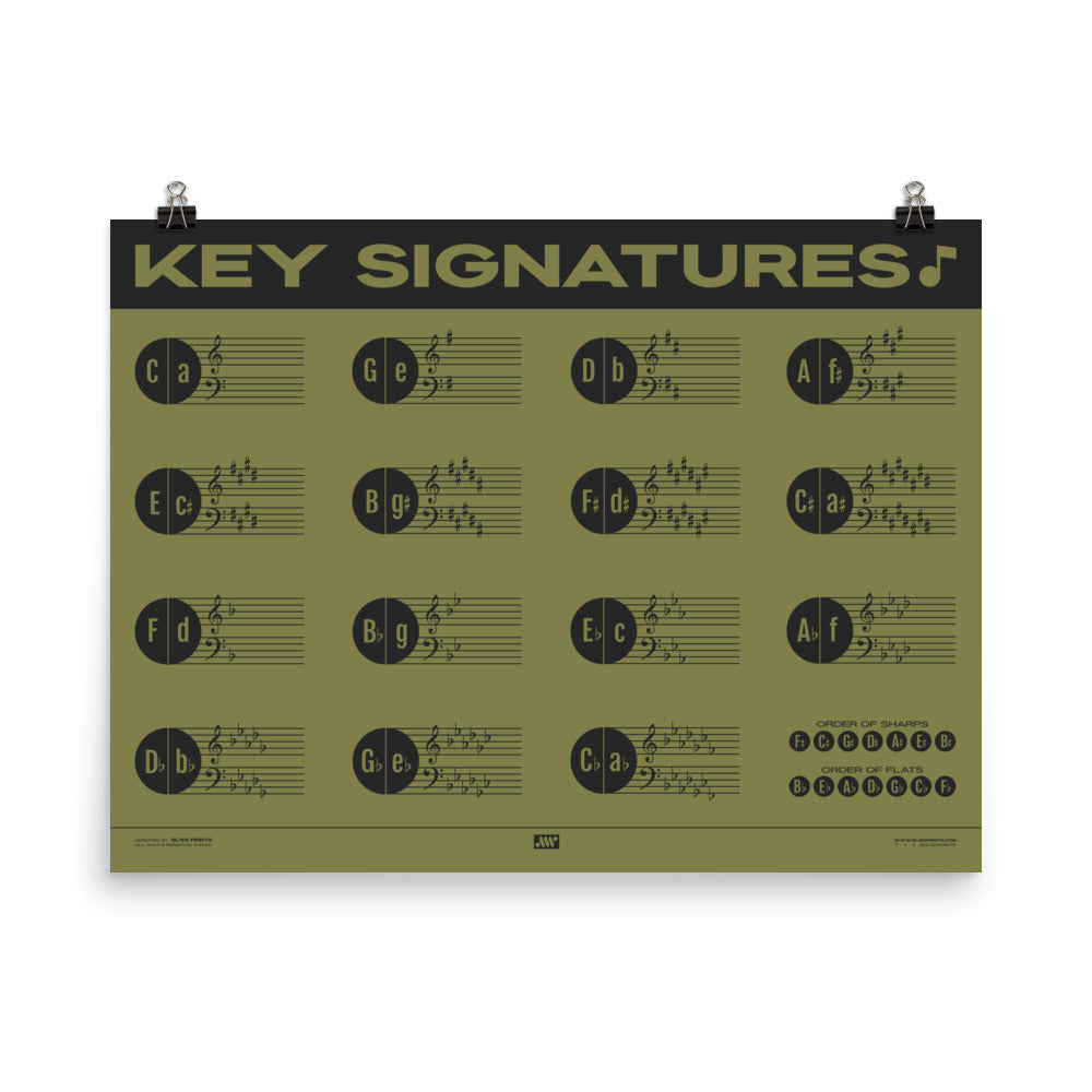 Music Key Signature Print, Green