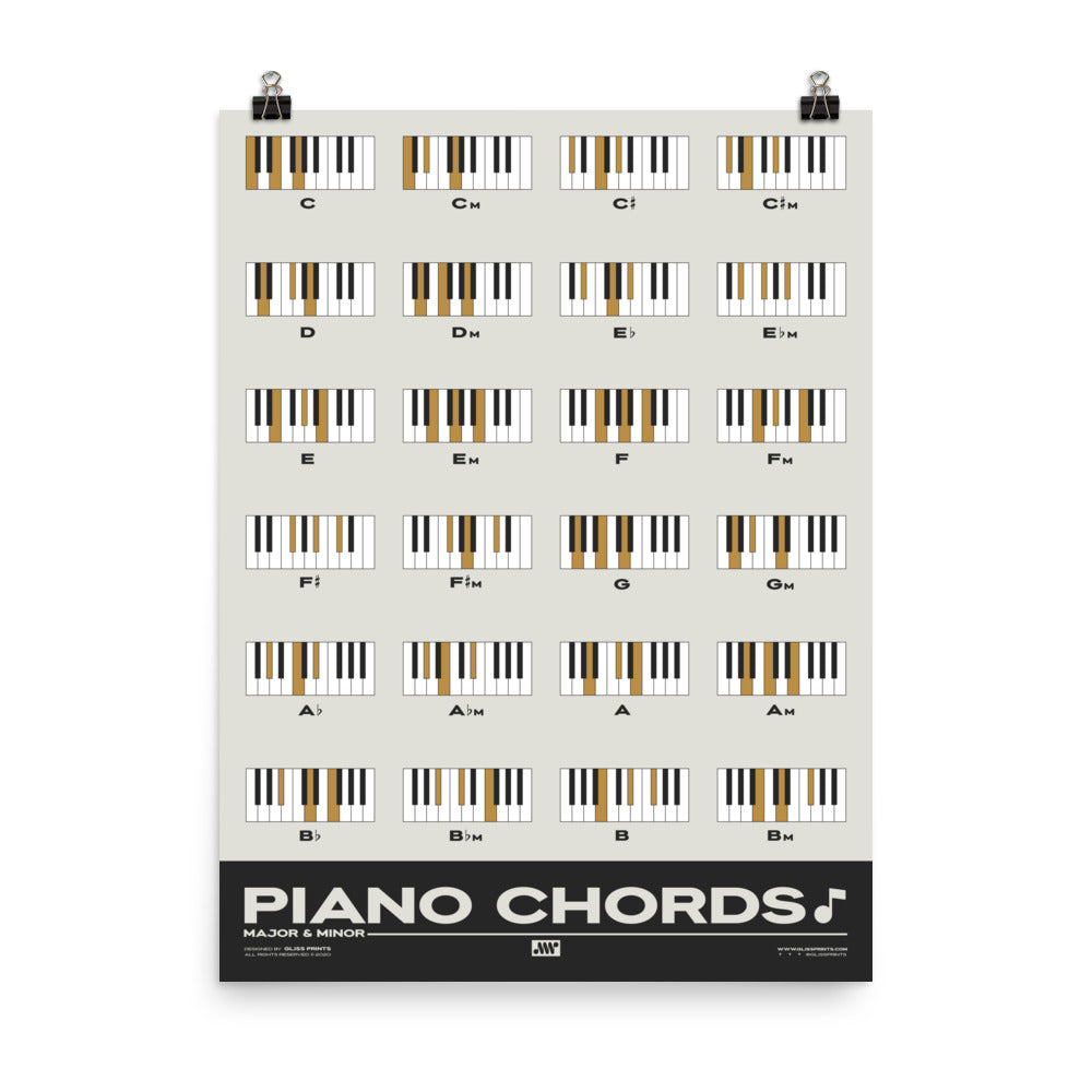Piano Chords Chart, Major & Minor Chords, Cream