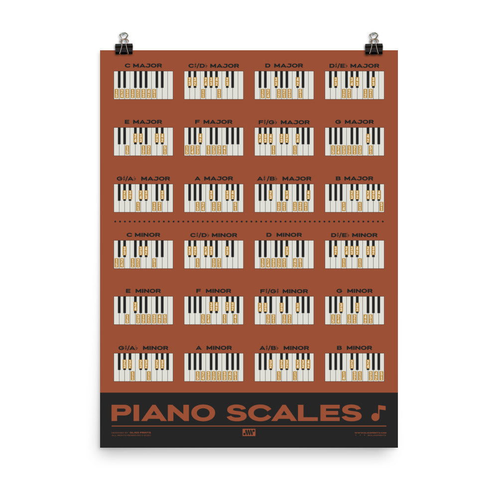 Piano Scales Chart, Red