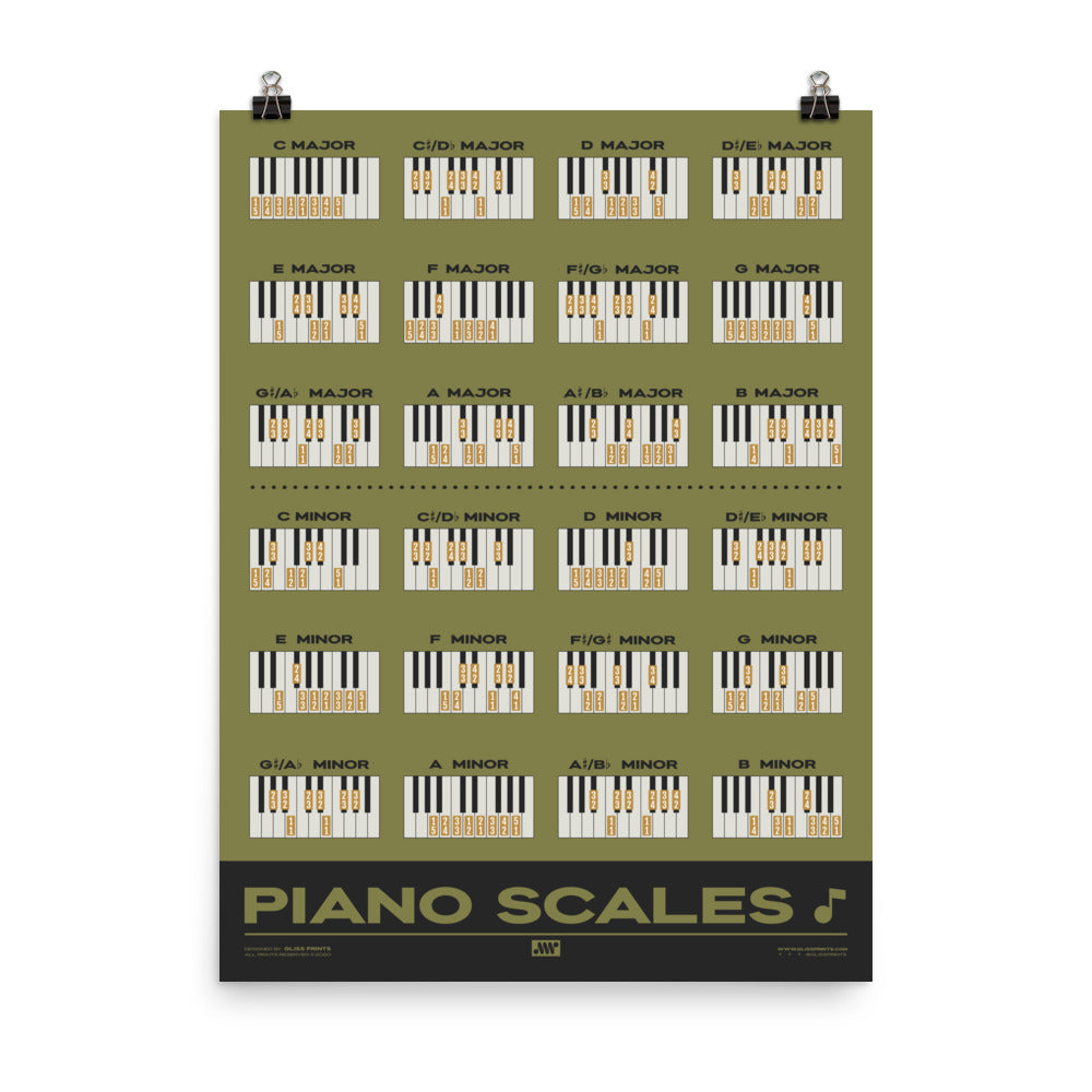 Piano Scales Chart, Green