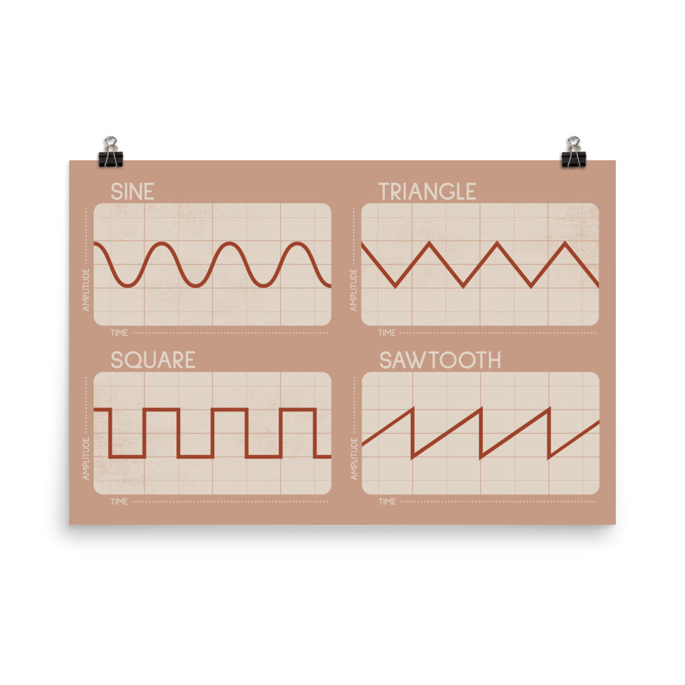 Synthesizer Oscillator Waveforms Poster, Pink 2