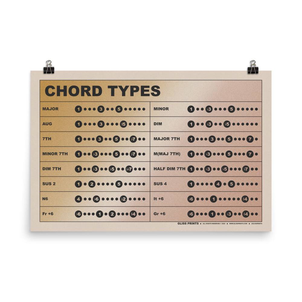 Music Chord Types Chart, Gradient Background