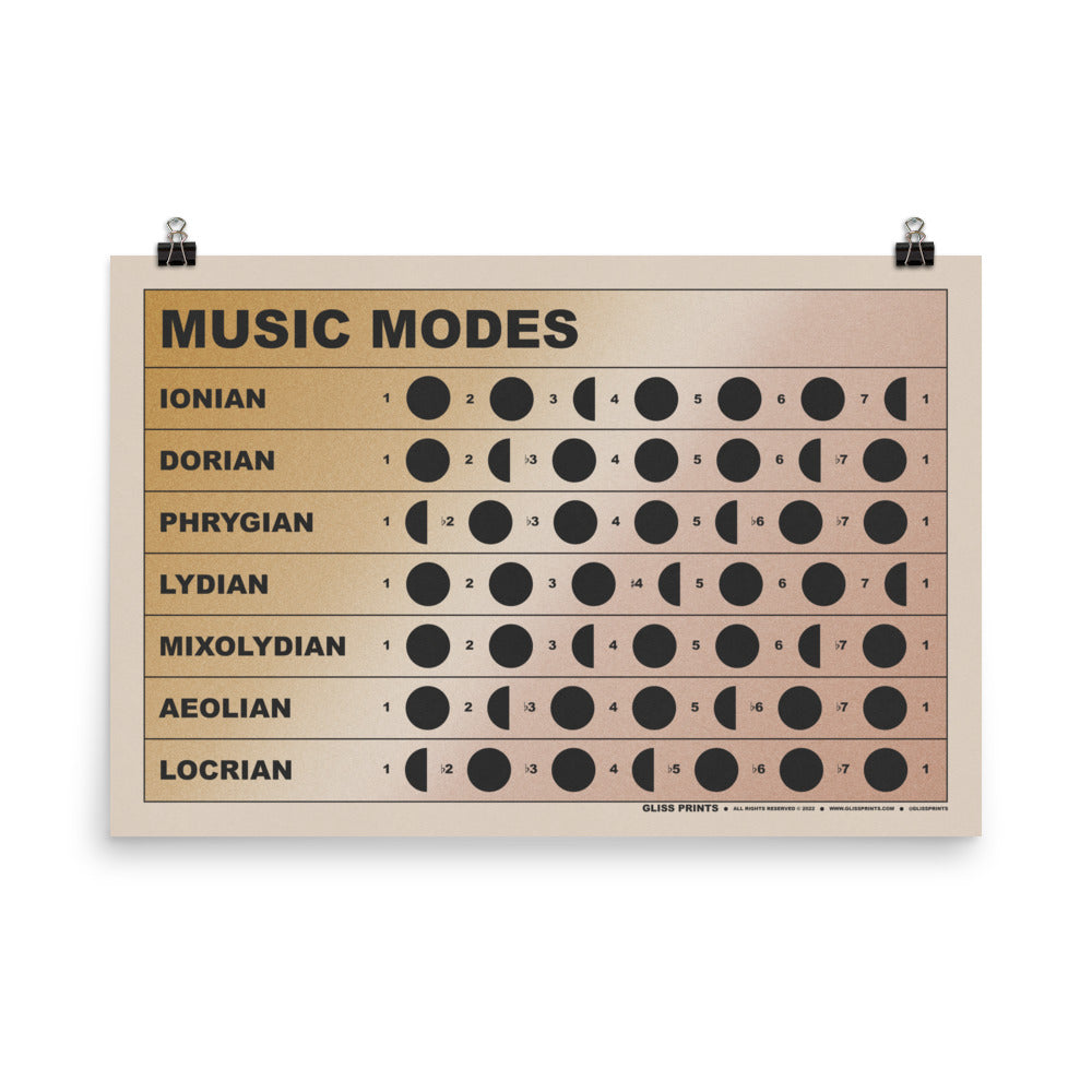 Music Modes Chart, Gradient Background