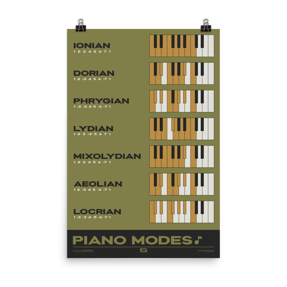 Piano Modes Poster, Green