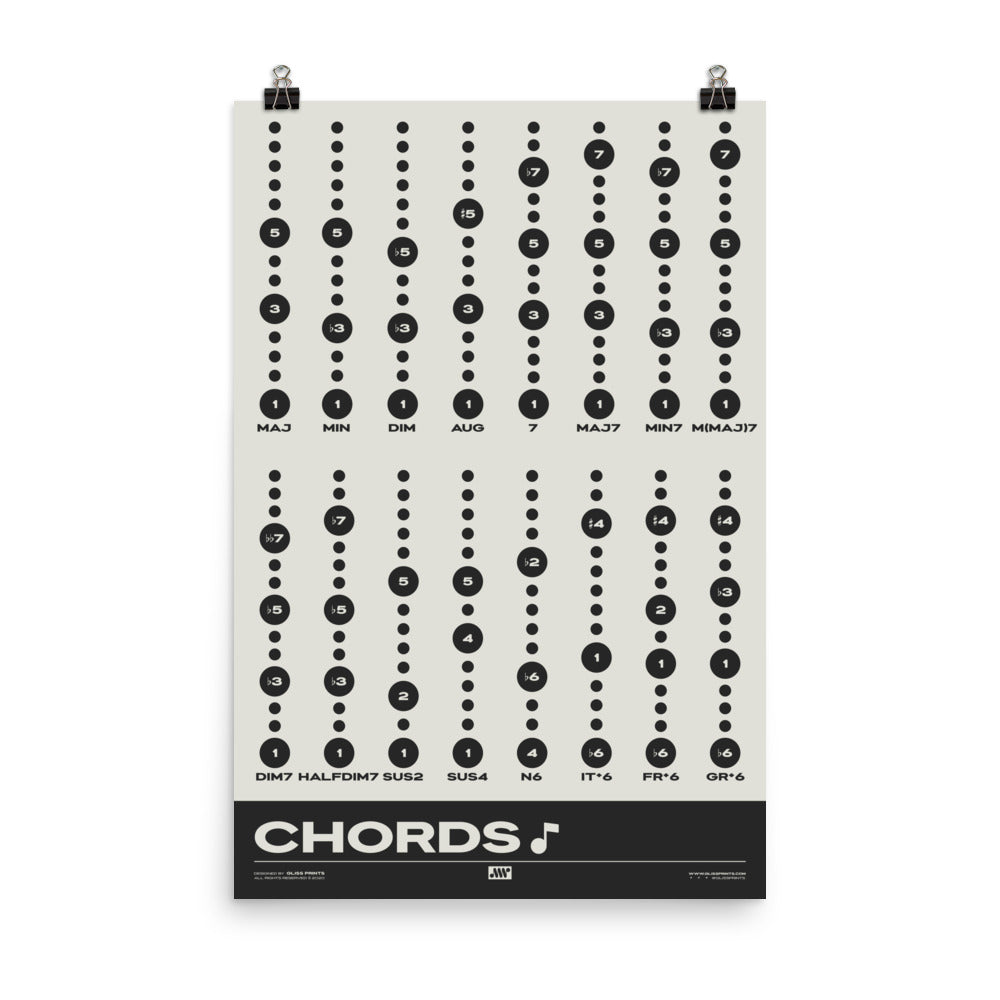 Music Chord Types Poster | Music Education Print, Cream