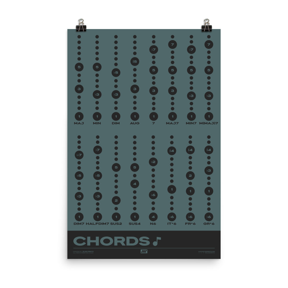 Music Chord Types Poster, Blue