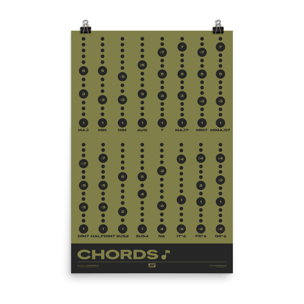 Music Chord Types Poster, Green