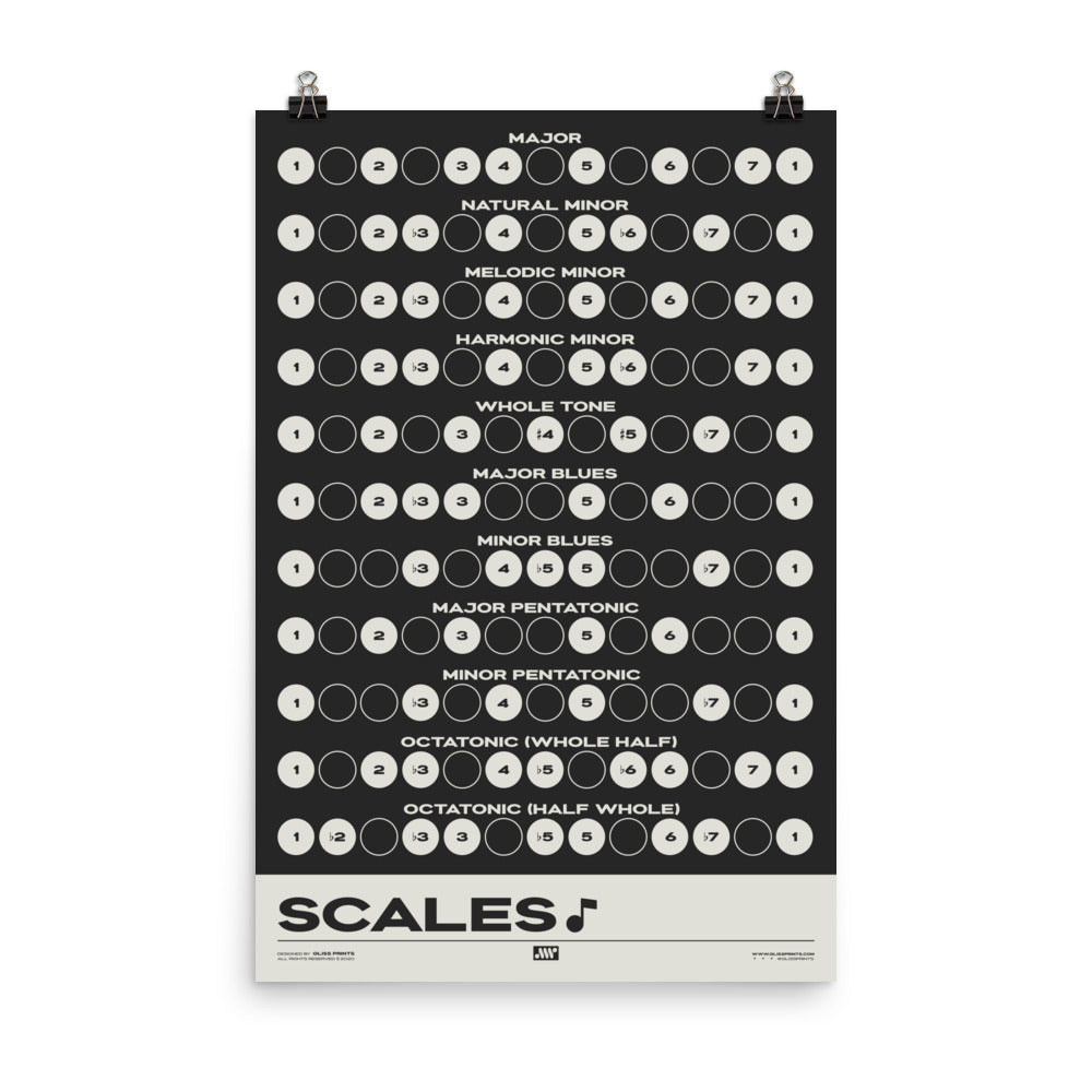Music Scales Print | Music Theory Poster, Black