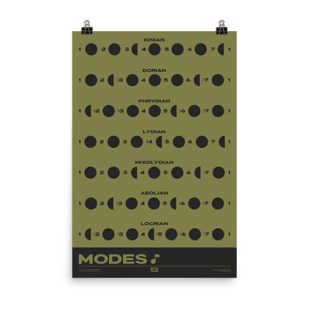 Music Modes Poster, Green
