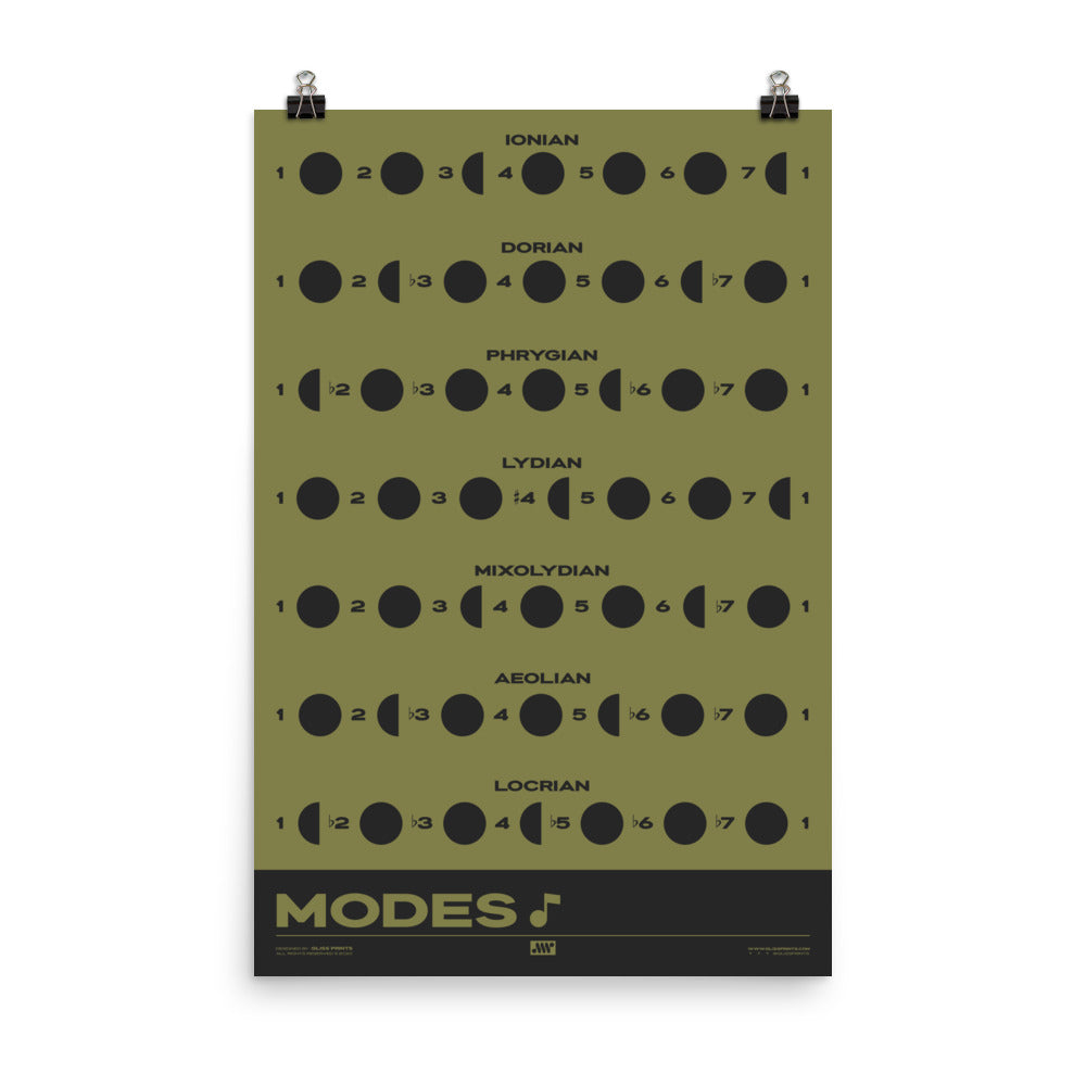 Music Modes Poster, Green