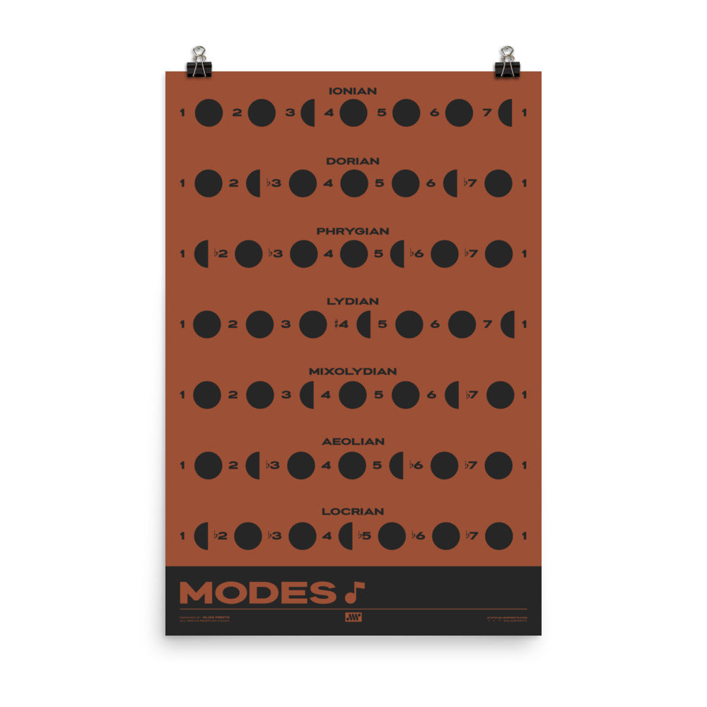 Music Modes Poster, Red