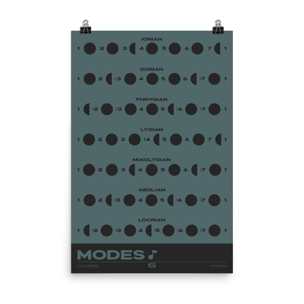 Music Modes Poster, Blue