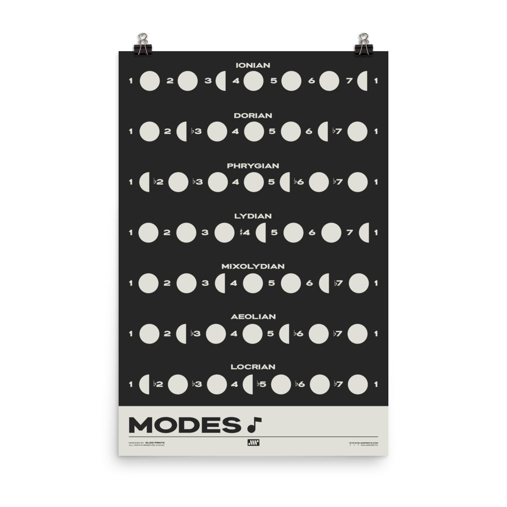 Music Modes Poster, Black