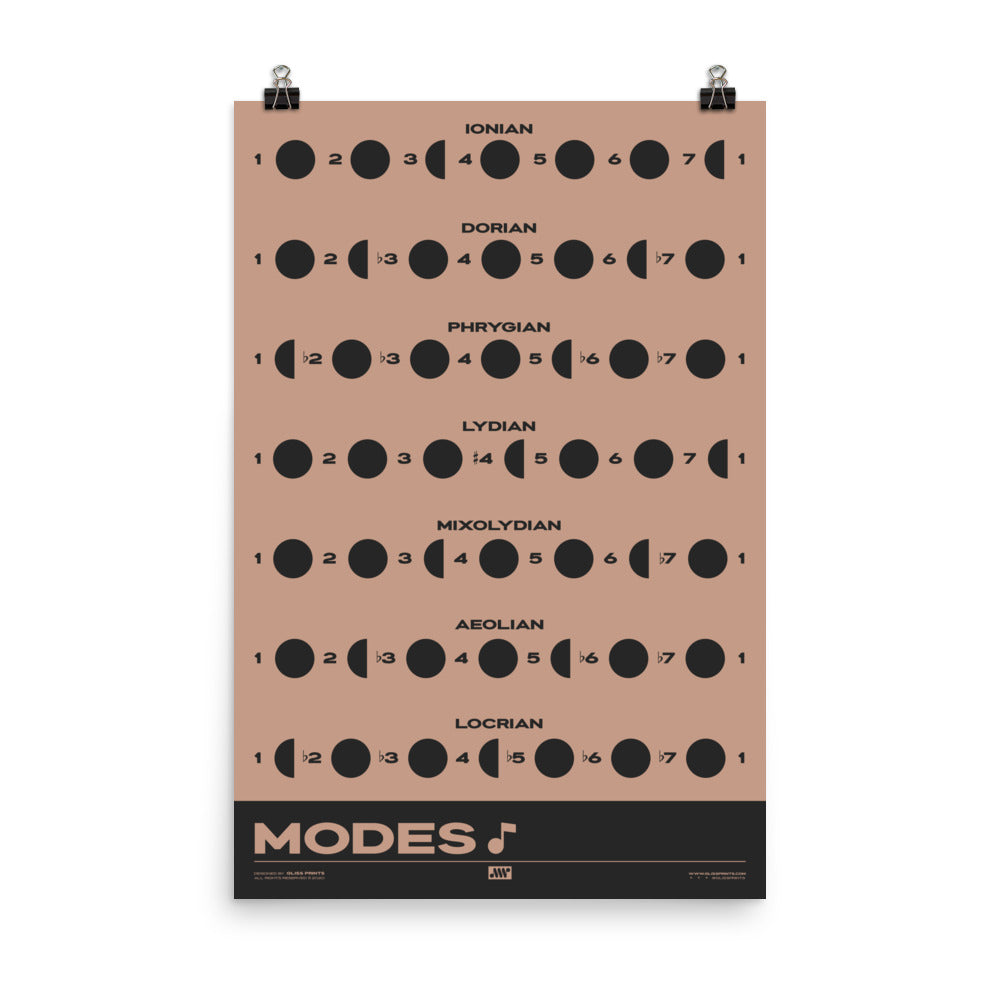 Music Modes Poster, Pink