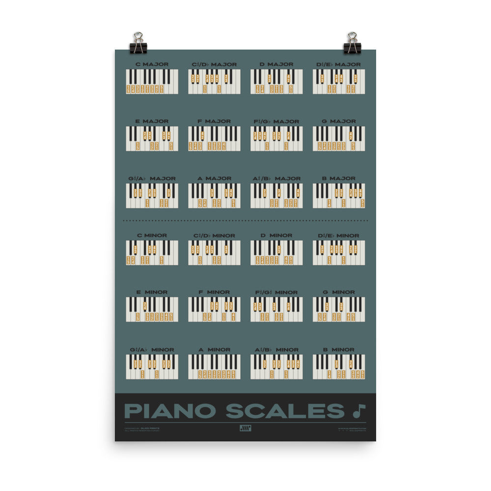 Piano Scales Chart, Blue