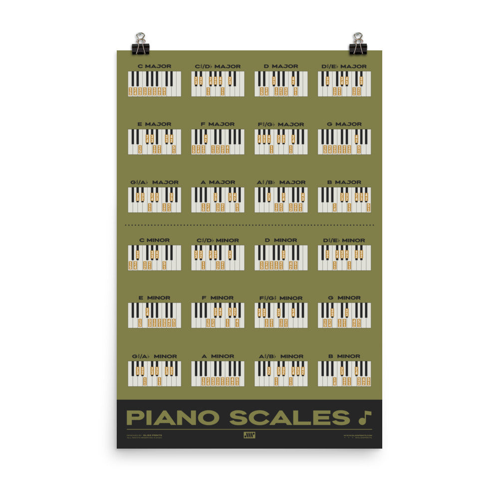 Piano Scales Chart, Green