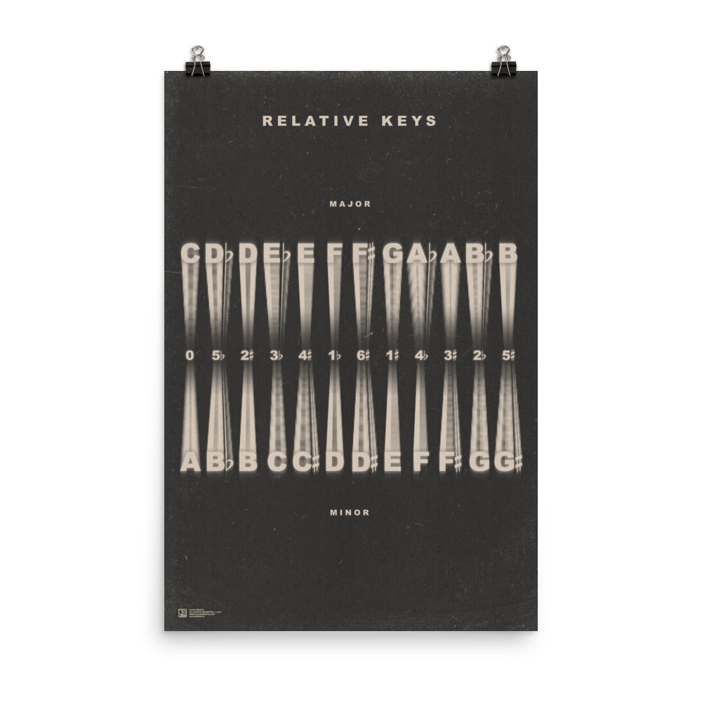 Relative Music Key Signatures Print