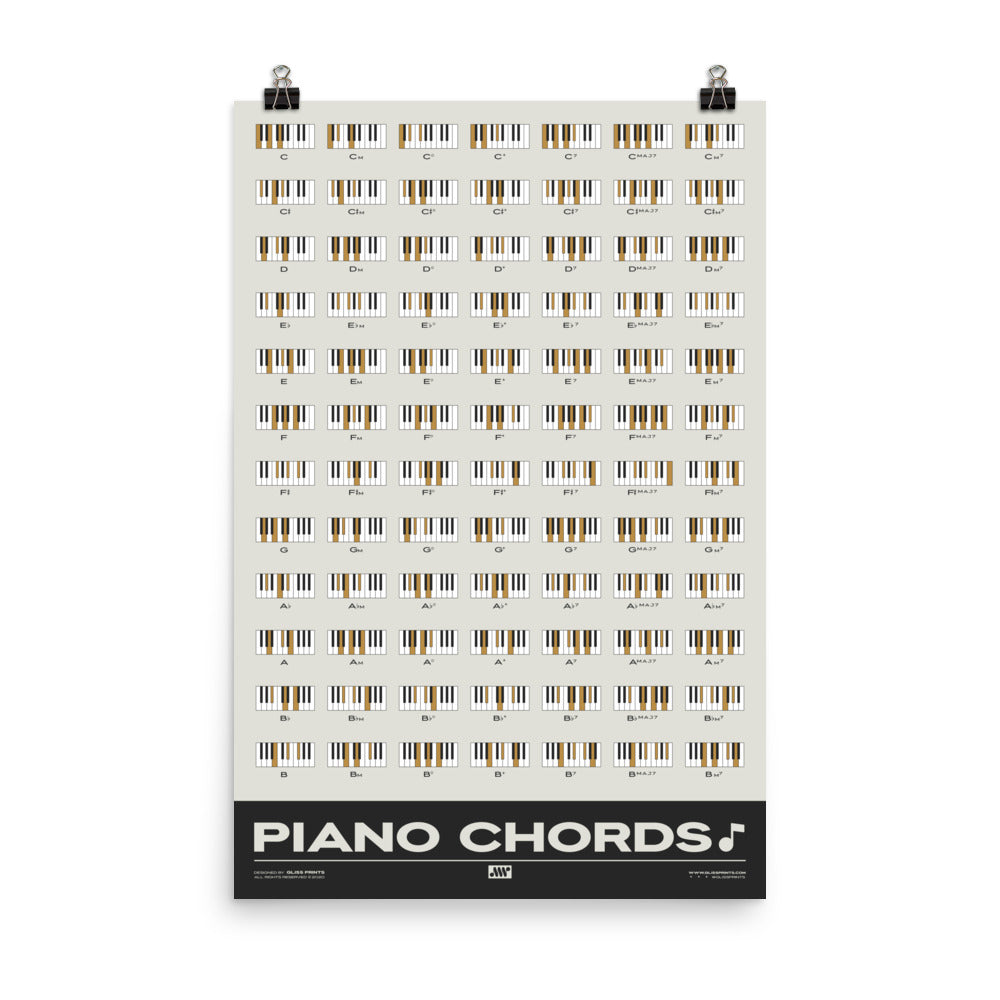 Piano Chords Chart, Cream