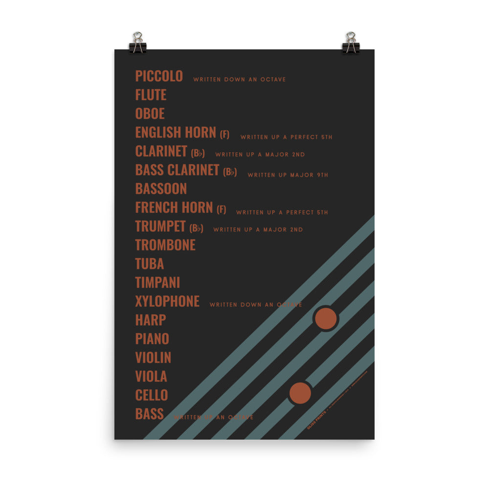 Orchestral Instruments Transposition Chart Poster, Black