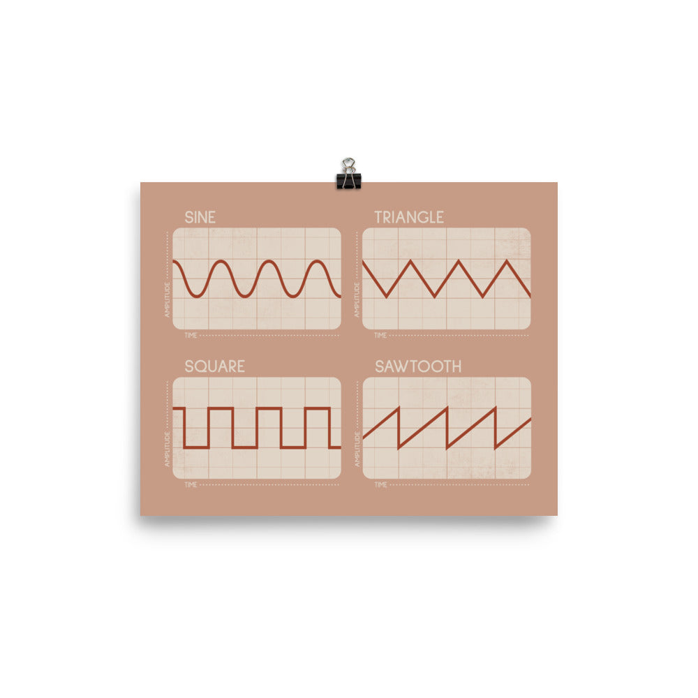 Synthesizer Oscillator Waveforms Poster, Pink 2