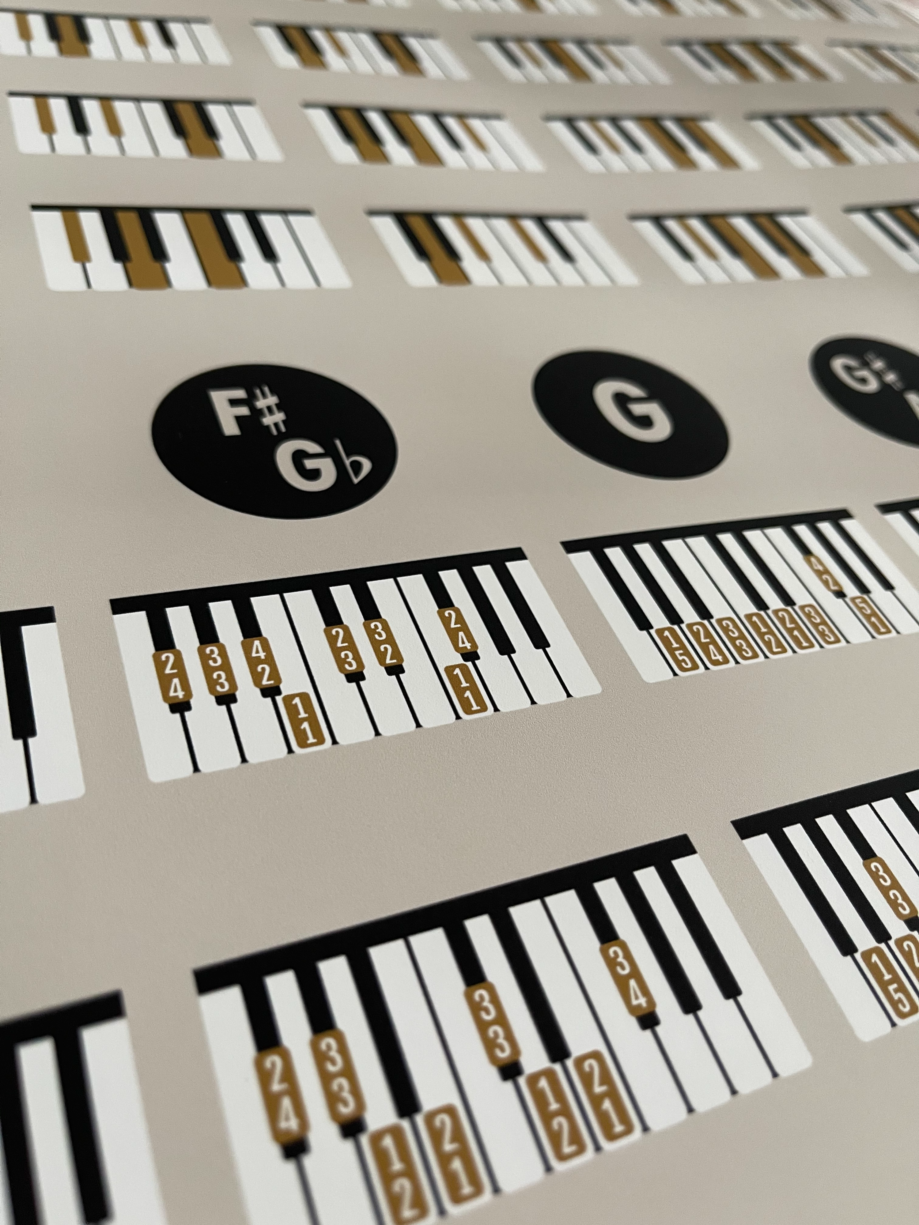 Piano Chords and Scales Master Chart, Cream